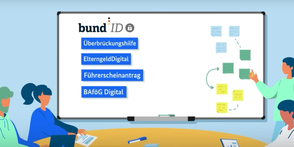 Screenshot aus dem Erklär-Video zur BundID mit gezeichneten Personen, die Vorteile zur BundID anschauen